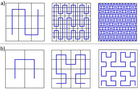 theory and experiments on peano and hilbert curve rfid tags|Sci.